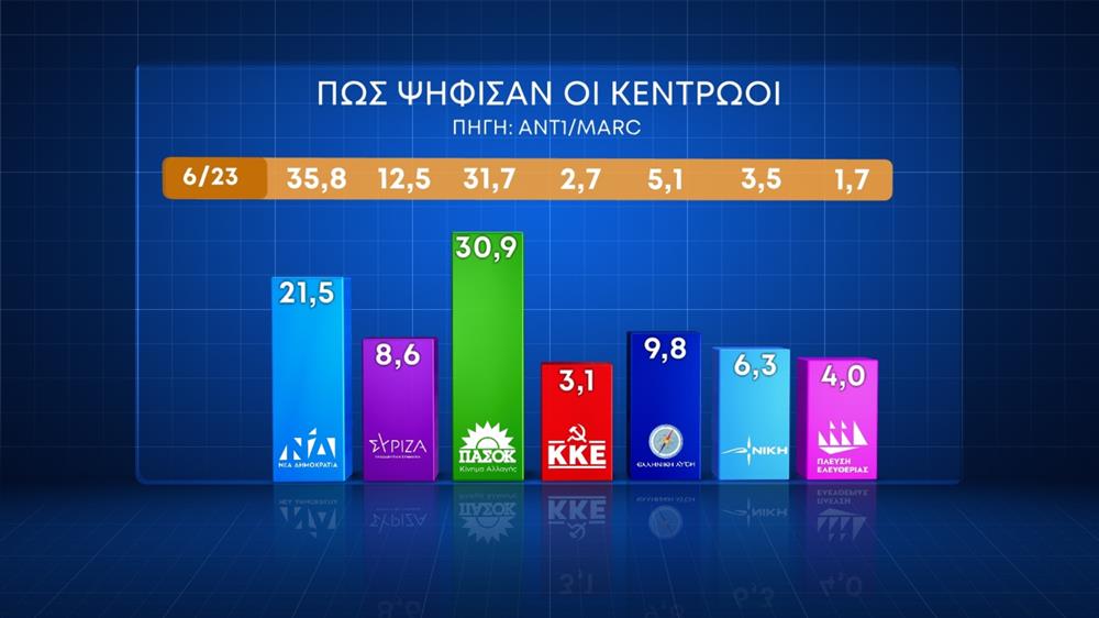 ΚΑΡΤΕΣ - ΓΕΡΑΚΗΣ - ΕΥΡΩΕΚΛΟΓΕΣ