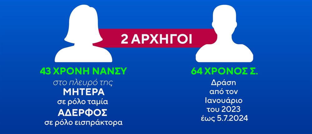 Κάρτες δελτίου