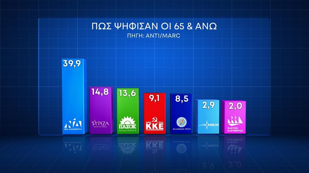 ΚΑΡΤΕΣ - ΓΕΡΑΚΗΣ - ΕΥΡΩΕΚΛΟΓΕΣ