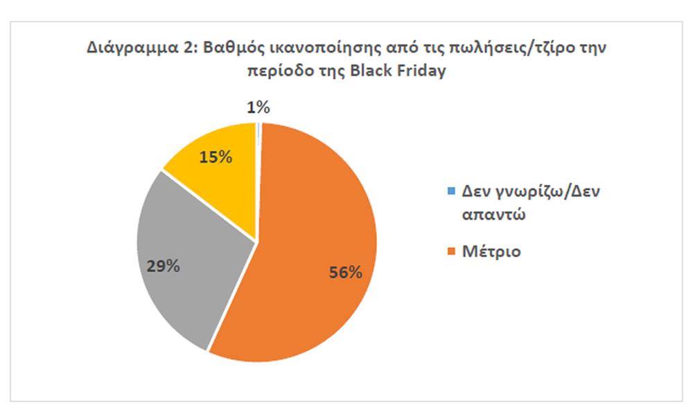 Black - Friday - Έρευνα - ΕΣΕΕ 2