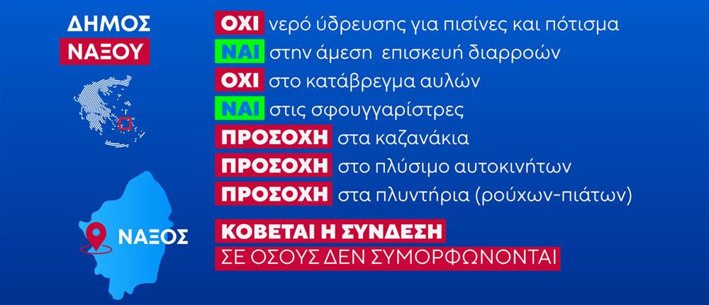 Κάρτες δελτίου