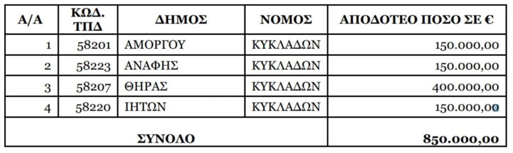 Χρηματοδότηση - Σεισμοί Σαντορίνη - εικόνα