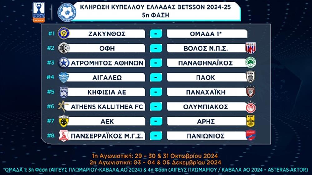 Κλήρωση -Κύπελλο Ελλάδος