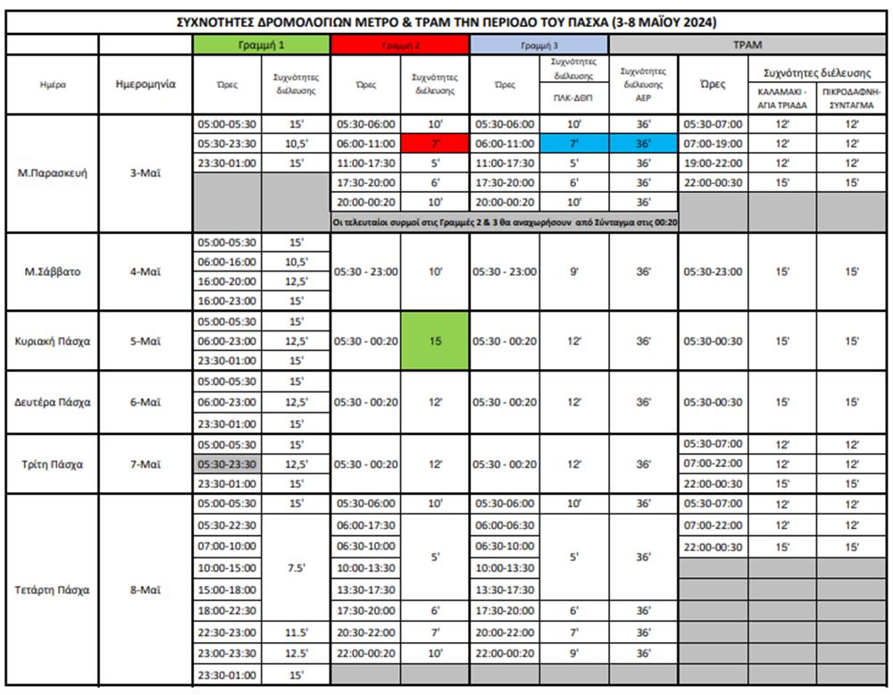 Πάσχα - Δρομολόγια Μετρό και Τραμ