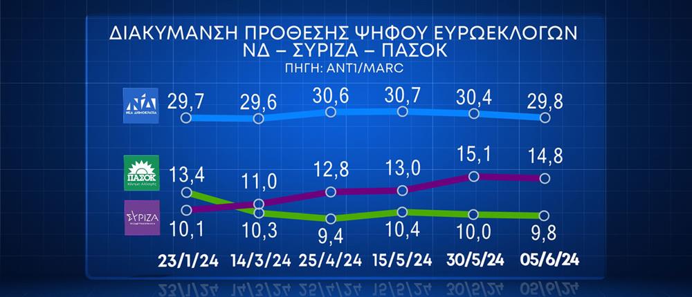 εκτίμηση ψήφου - πρόθεση ψήφου - δημοσκόπηση