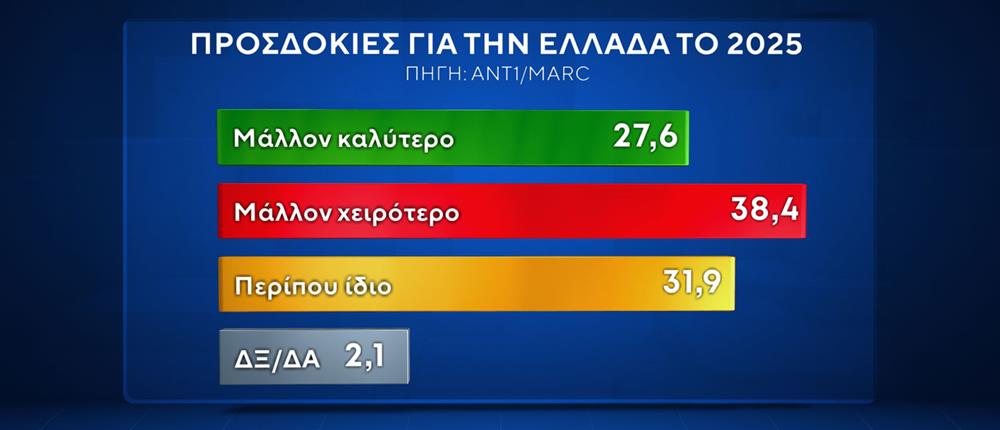 ΔΗΜΟΣΚΟΠΗΣΗ MARC - 2025