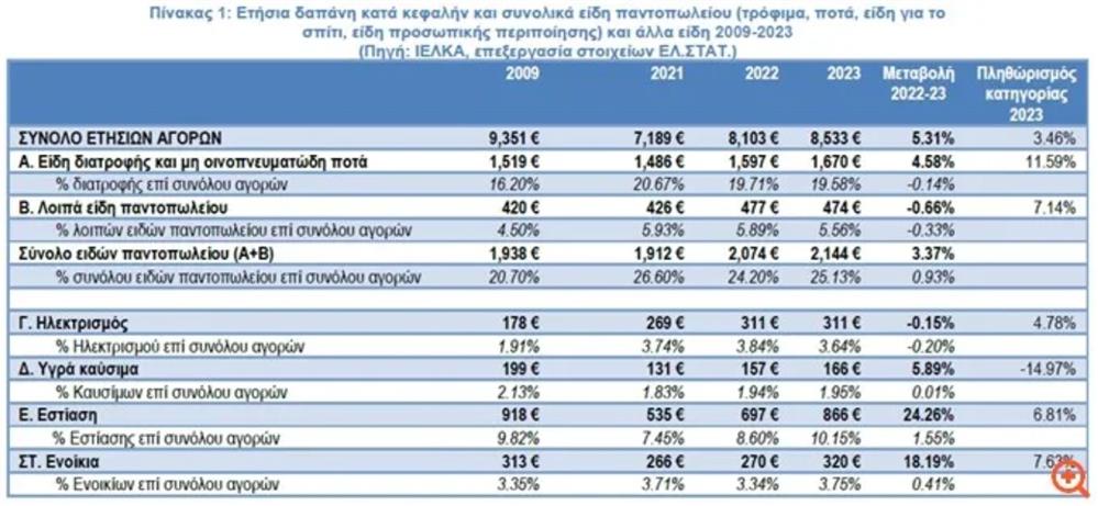 ΙΕΛΚΑ για παγκοσμια ημερα διατροφης