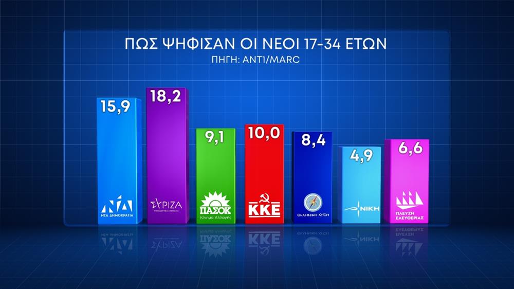 ΚΑΡΤΕΣ - ΓΕΡΑΚΗΣ - ΕΥΡΩΕΚΛΟΓΕΣ