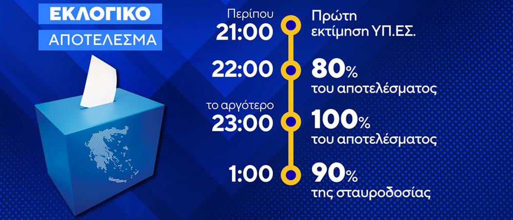 Ευρωεκλογές 2024