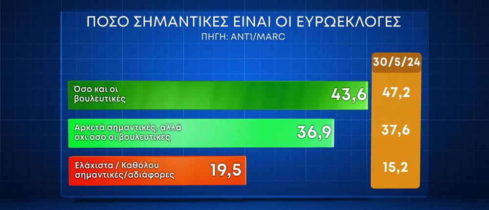 εκτίμηση ψήφου - πρόθεση ψήφου - δημοσκόπηση