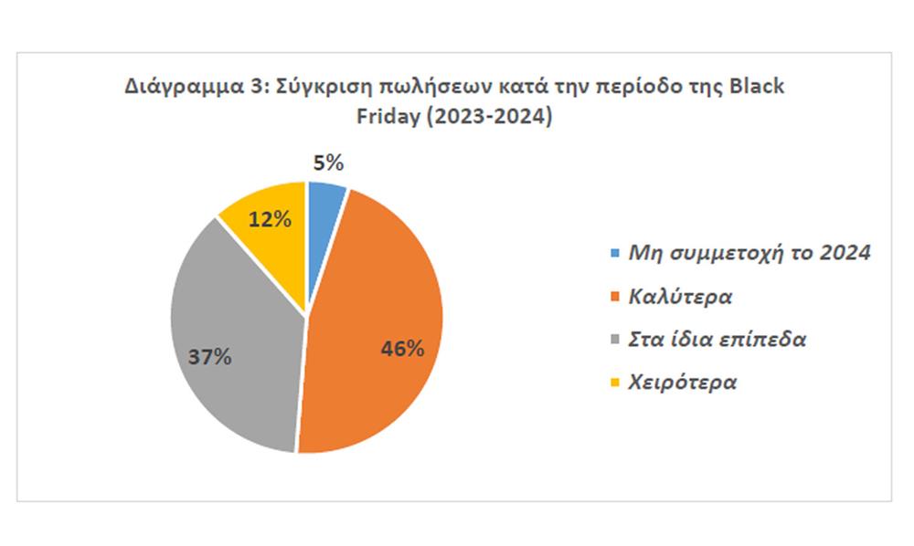 Black - Friday - Έρευνα - ΕΣΕΕ 3