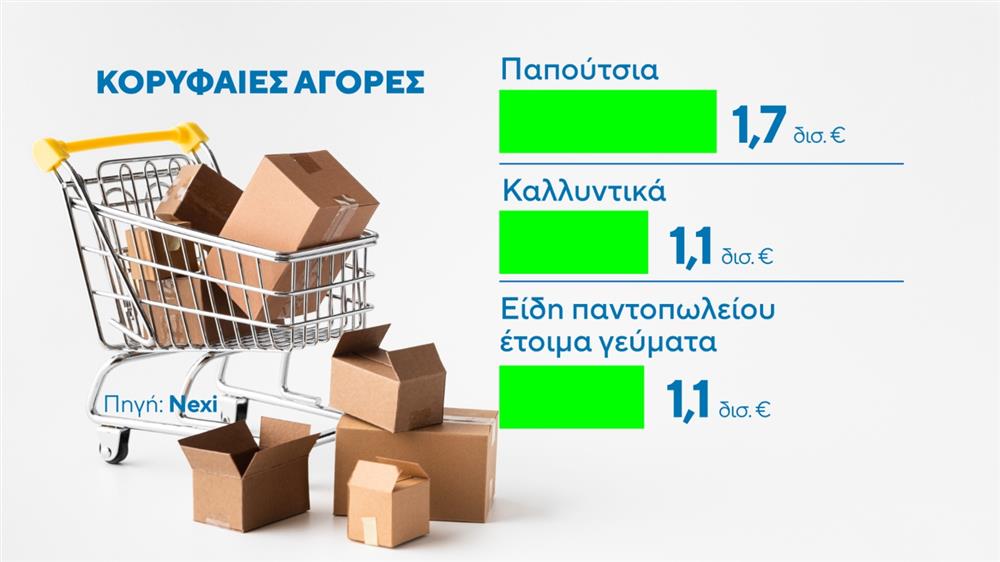 ΑΓΟΡΕΣ ONLINE SHOPPING