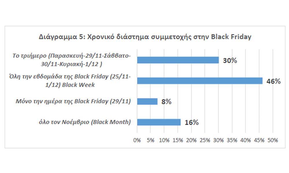 Black - Friday - Έρευνα - ΕΣΕΕ 5