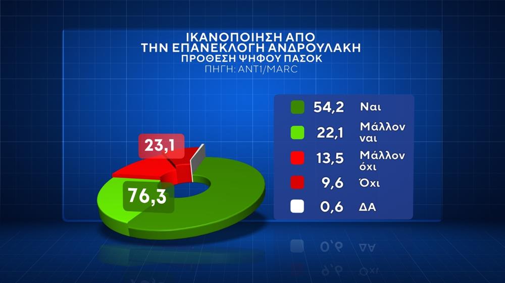 ΔΗΜΟΣΚΟΠΗΣΗ MARC - ΚΑΡΤΕΣ