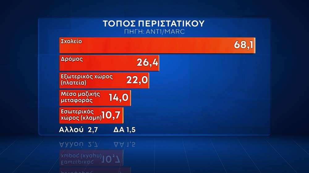 Δημοσκόπηση ΑΝΤ1 - Marc