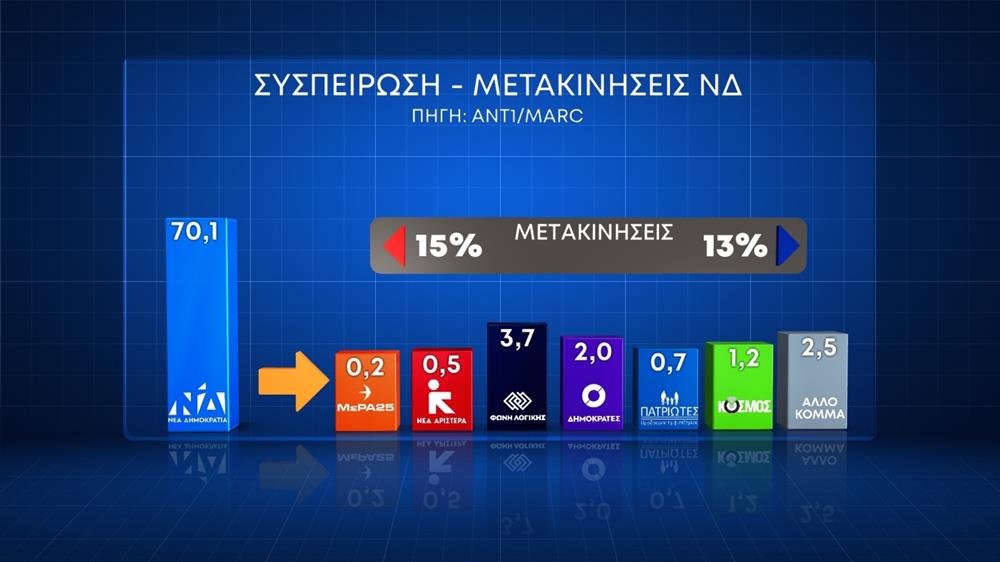 ΚΑΡΤΕΣ - ΓΕΡΑΚΗΣ - ΕΥΡΩΕΚΛΟΓΕΣ