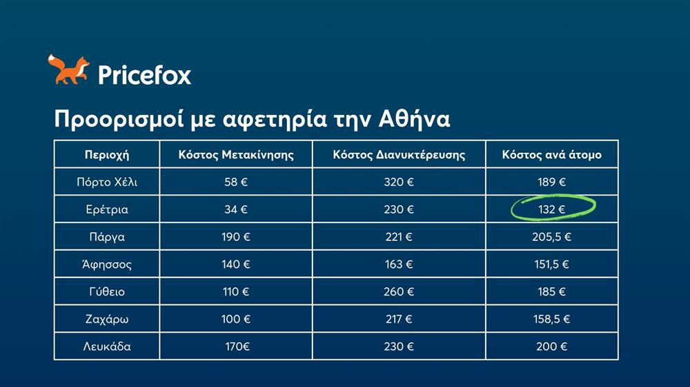 Pricefox - Τριήμερο Αγίου Πνεύματος