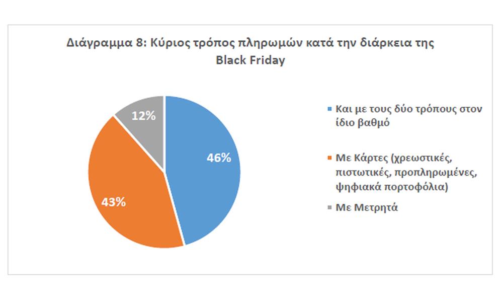 Black - Friday - Έρευνα - ΕΣΕΕ 8