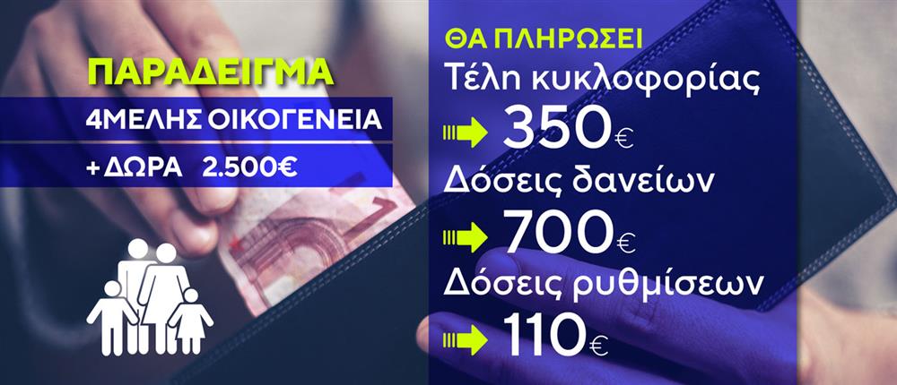 ΠΛΗΡΩΜΕΣ ΔΕΚΕΜΒΡΙΟΣ ΚΑΡΤΕΣ