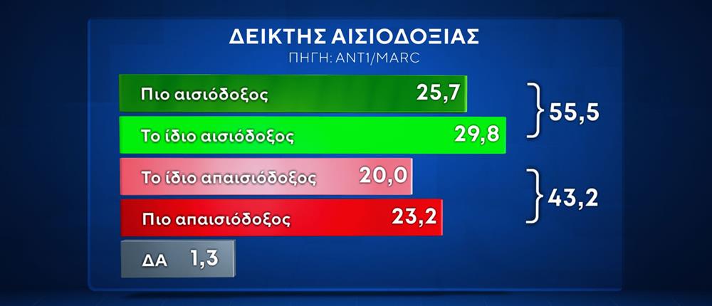 ΔΗΜΟΣΚΟΠΗΣΗ MARC - 2025