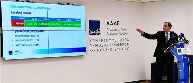 ΑΑΔΕ - “Πυρετός το Σαββατόβραδο”: Έλεγχοι σε 29 κέντρα διασκέδασης έβγαλαν “λαβράκια”